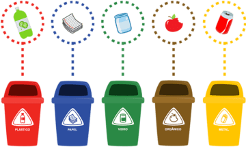 limites da reciclagem