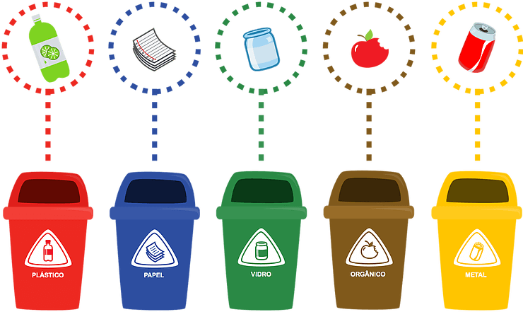 O que é reciclagem? Processo completo e tipos de reciclagem