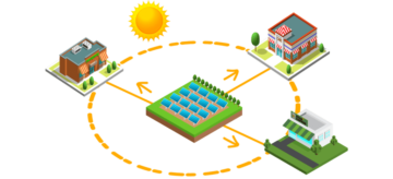 ODS 7 Energia solar Compartilhada