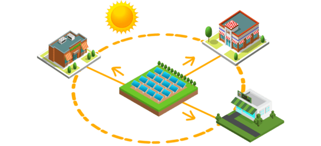Energia Solar – uma fonte inesgotável para usarmos em tudo