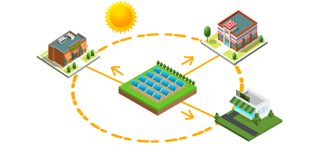 ODS 7 Energia solar Compartilhada