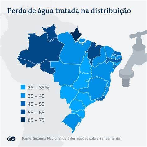 Perda de água no Brasil