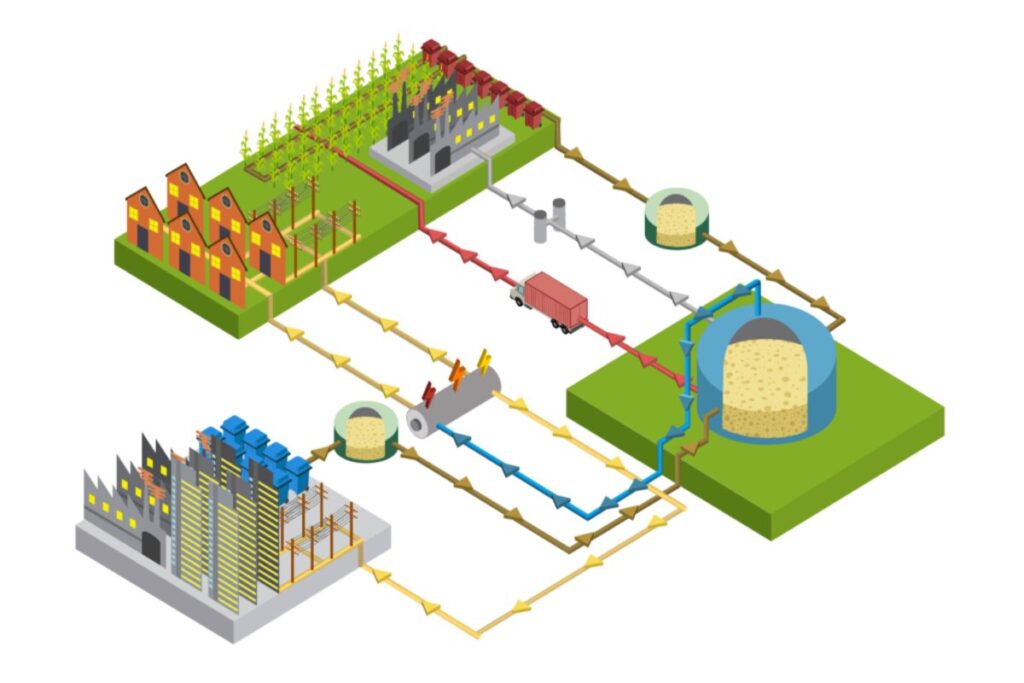 Sistemas de geração de energia