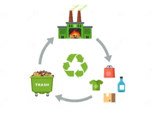 Sistemas de reciclagem