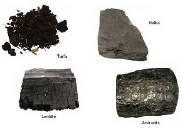 Combustíveis Fósseis: Tipos de Carvão Mineral