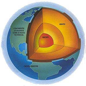 Camadas internas da terra -geosfera