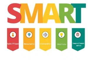 Na parte superior a sigla SMART e abaixo setas que formam o método