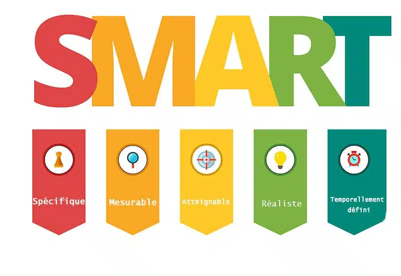 Na parte superior a sigla SMART e abaixo setas que formam o método
