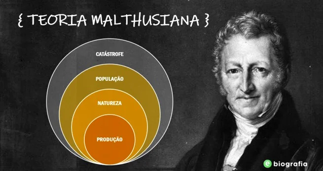 Teoria de Thomas Malthus e a superpopulação mundial