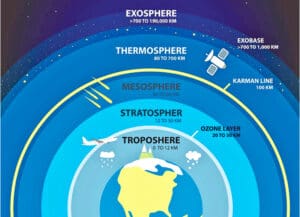 Atmosfera