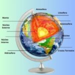 Divisões da Terra -Camadas da Terra Litosfera