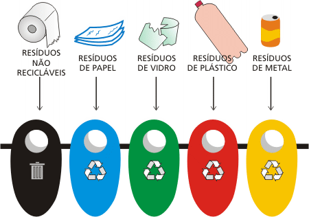 Reciclagem-classificacao