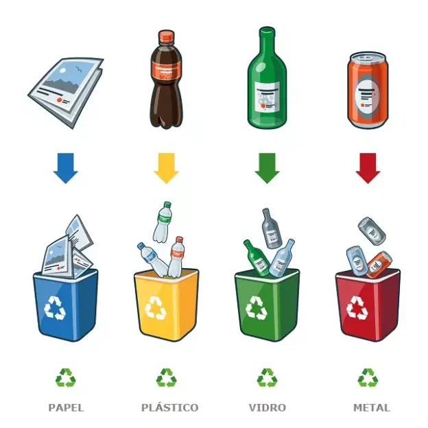 Reciclagem - processos, tipos