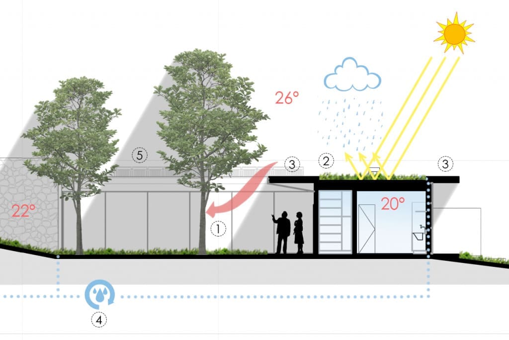 Exemplo: planta de Arquitetura Bioclimática