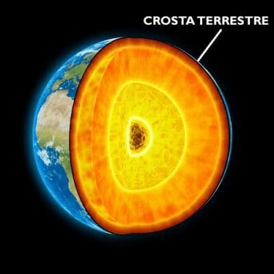 Crosta Terrestre: o que é, características, suas partes e importância