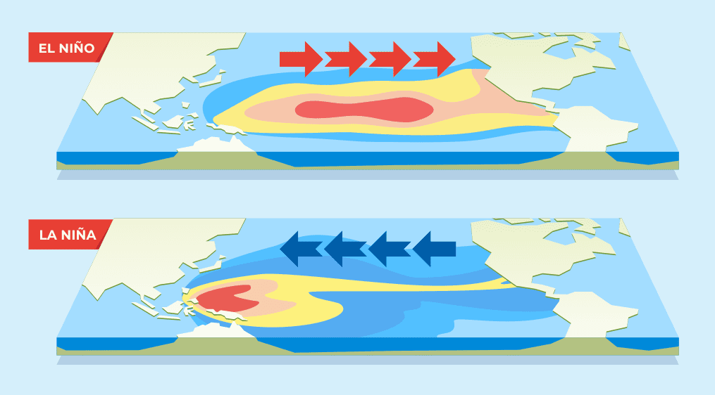 La Niña vs El Niño