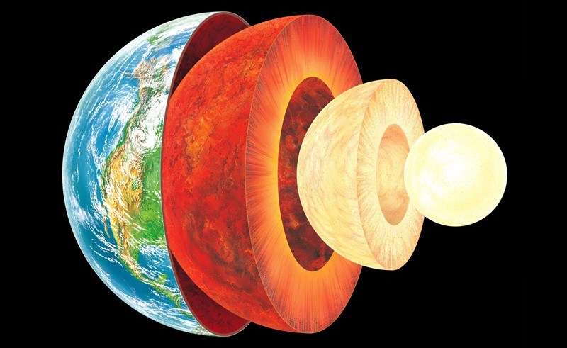 Camadas da terra e o manto terrestre