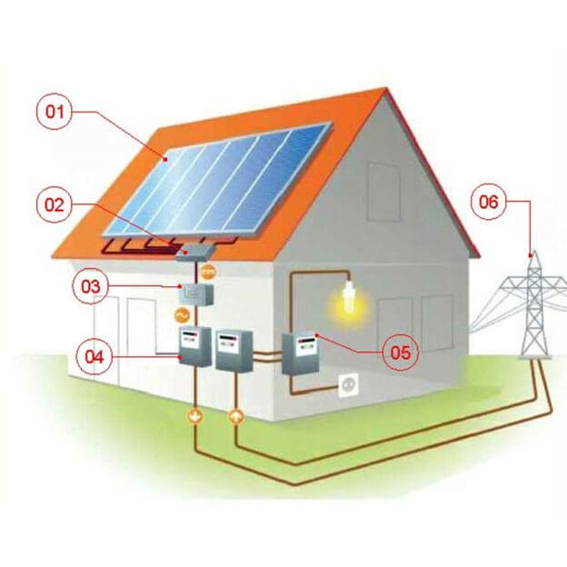 Energia Solar Residencial