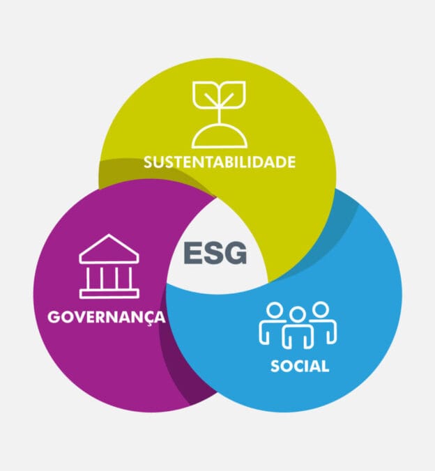 Responsabilidade Social Corporativa (RSC) e sustentabilidade