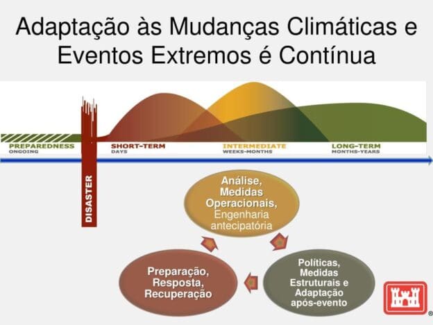 Fundo de Adaptação às Mudanças Climáticas – Como funciona