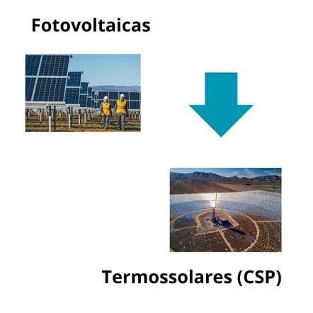 Diferenças entre Usinas Fotovoltaicas e Termossolares