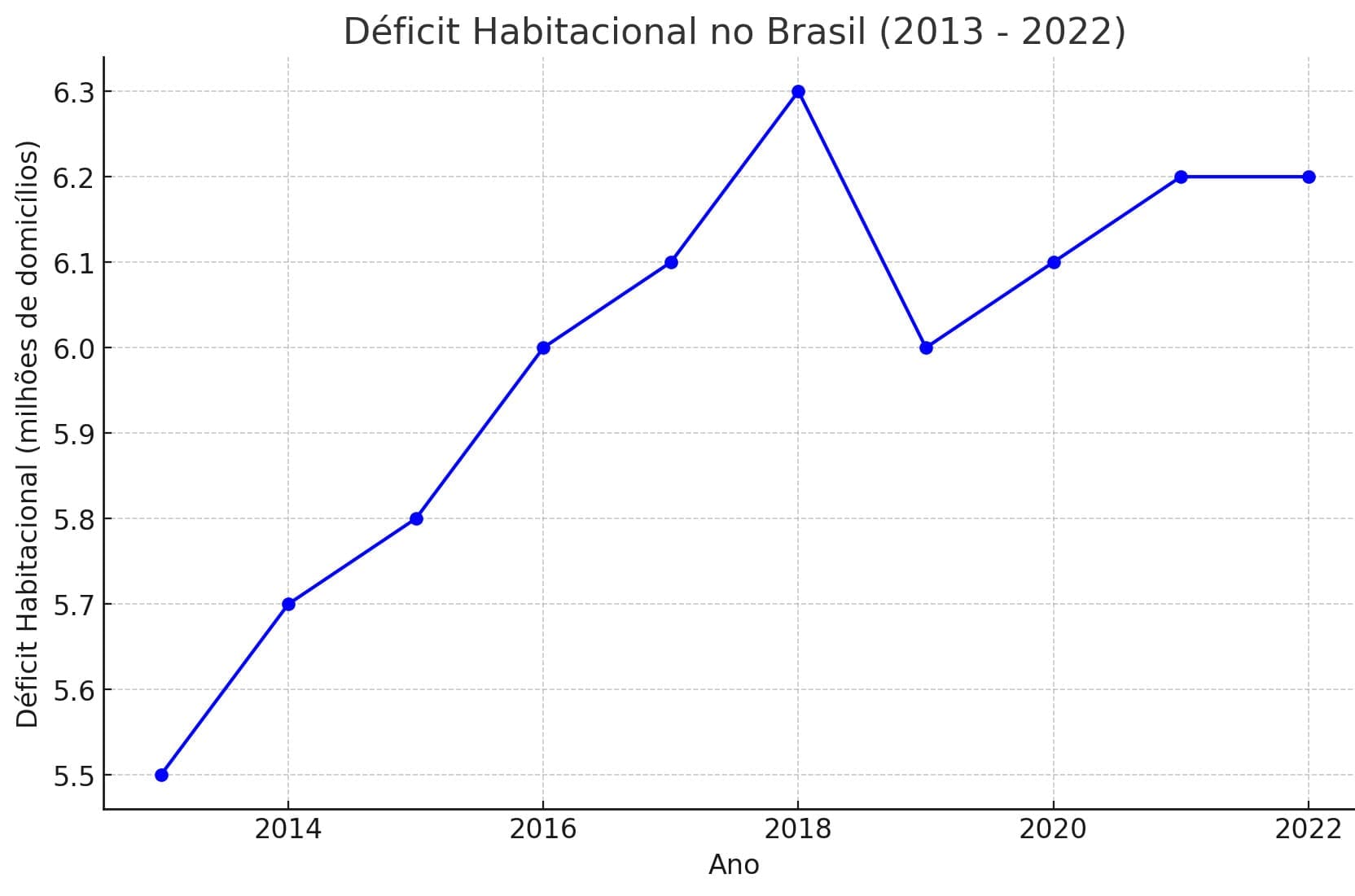 Déficit habitacional do Brasil