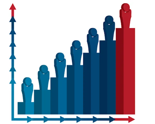 Crescimento populacional