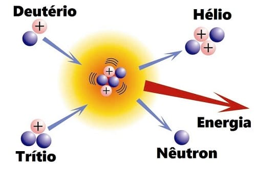 Fusão Nuclear