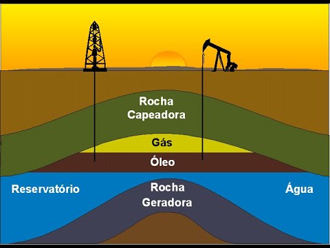 A formação do petróleo e onde ele se encontra