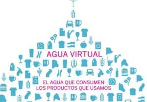 agua virtual