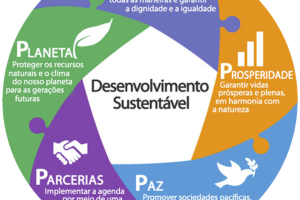 ODS - objetivos de desenvolvimento sustentável da agenda 2030
